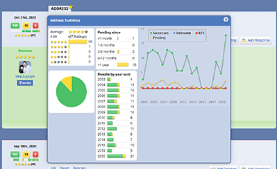 Combined Statistics for Addresses